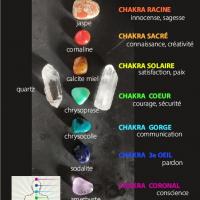 les 7 chakras